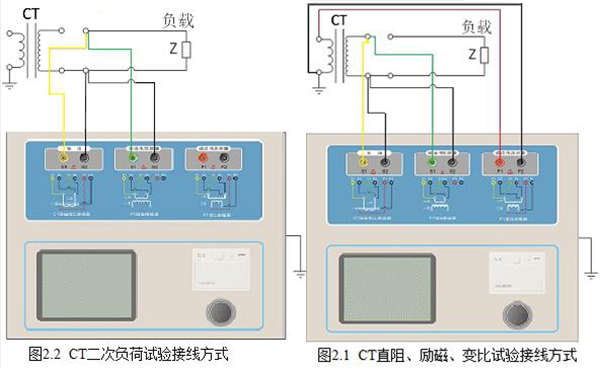 CT PT Tester Transformer Characteristic Analyzer 180Vrms 12Arms Ratio 1-40000 | XHTX206