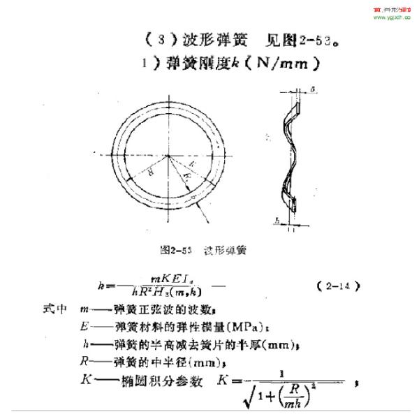 17-7PH Stainless Steel 8.0mm Multi Turn Wave Spring