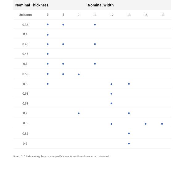 Deep Embossed Polypropylene PP Strapping Belt For Bunding Light Weight Products