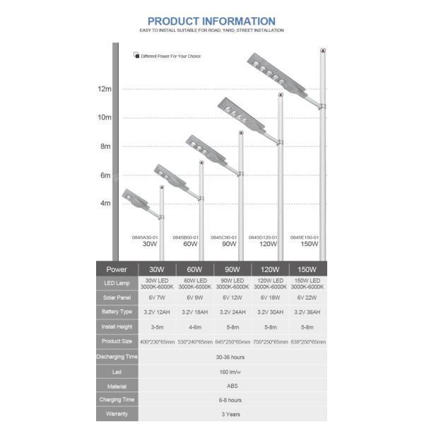 Интегрированная солнечная лампа 30w 60w 90w 120w 150w все дороги в одном на открытом воздухе солнечном уличном свете СИД