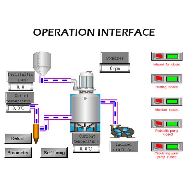 10L Centrifugal Spray Dryer Drying Machine For Egg Powder / Tea / Herbal Extract / Protein / Starch