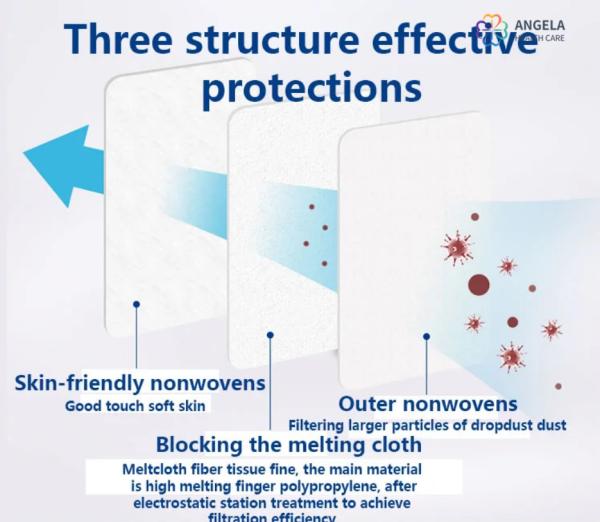 Stock Anti Virus 3ply Non Woven Disposable Dust Civil Protective Respirator Masks Disposable Medical Mask