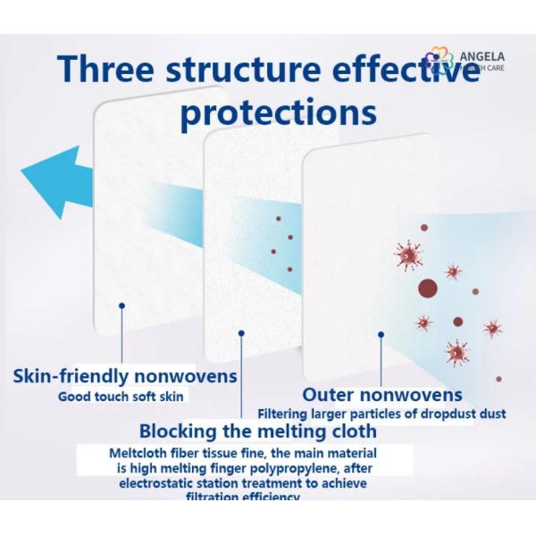 FDA,CE ,ISO13485,EN13485 Medical Protective Disposable Medical Face Mask Factory Certificated with