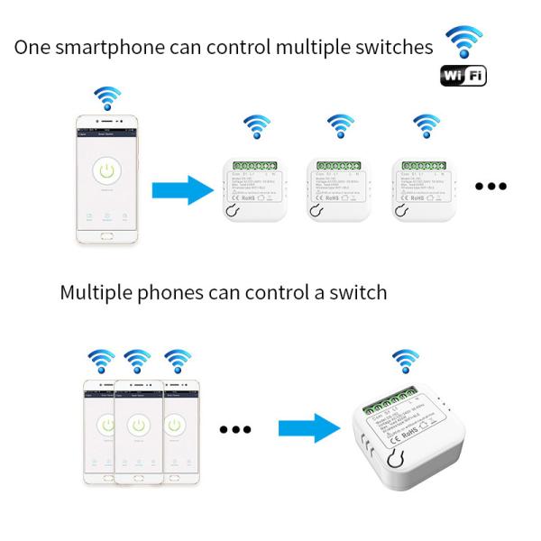 дом Alexa Google дистанционного управления Tuya электропитания автобуса 10A WiFi DALI