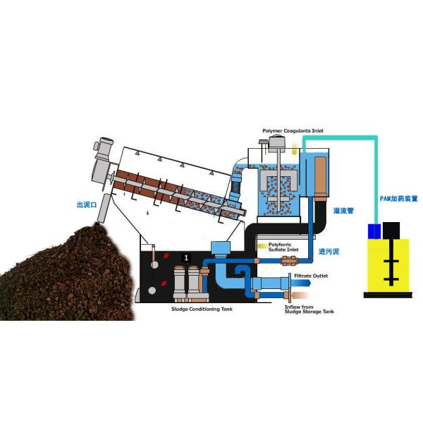 3 ранг машины шуги винта мотора 300 штабелированная Dewatering промышленная
