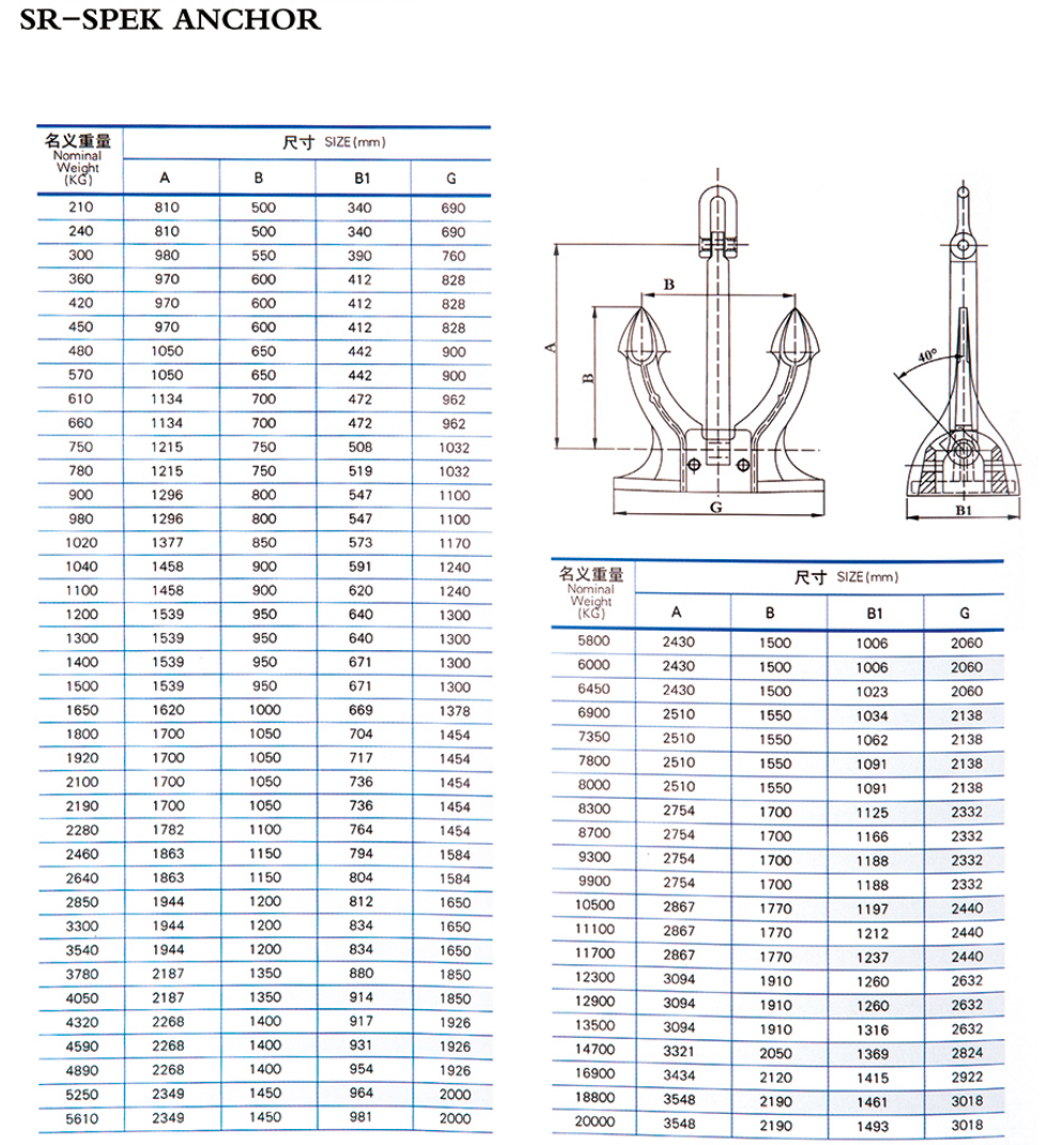 Marine Grade Spek Anchor Improved Hall Type Stockless Anchor for Large Commercial Ship