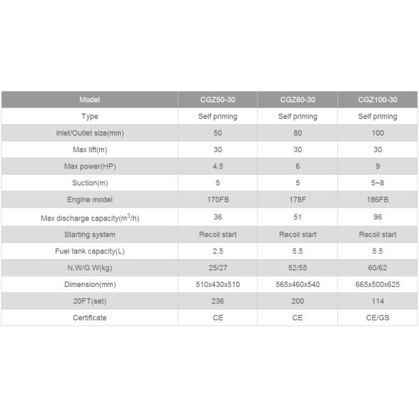 Engine pump, diesel pump, water supply, pump
