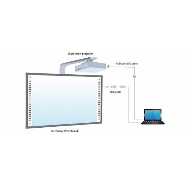 60 Million Touches Interactive Whiteboard with 83~150 Inch Custom Size and Infrared, Capacitive, Electromagnetic Touch Technology