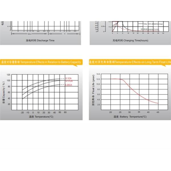 260±2 мм длина Leoch DJM1280S 12V80Ah свинцово-кислотная батарея для коммуникационного оборудования