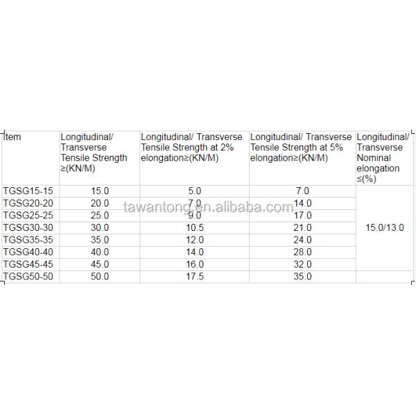 30kn PP Пластмассовая двусторонняя георешетка для дорожного строительства Длина 50-100 м Сырье ПП