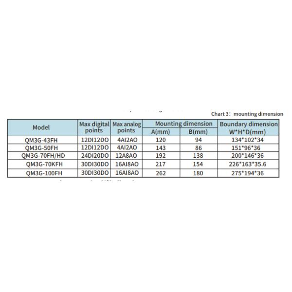 4,3 интегрированных дюймом экран касания шагов 32K Rs232 PLC HMI комбинированных
