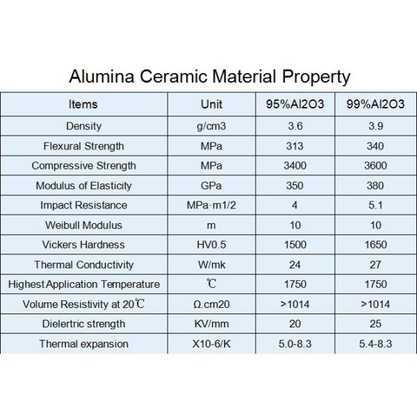 Электрической изоляции штанги Ал2о3 глинозема ИСО полировать керамической керамической поверхностный