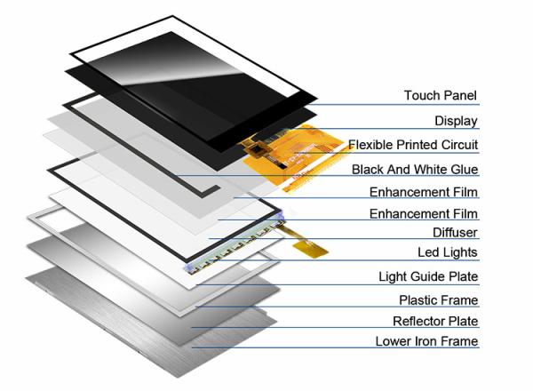 Polcd 300 Brightness 240X320 2.8 Inch Lcd Tft Display ILI9341V Medical LCD Display