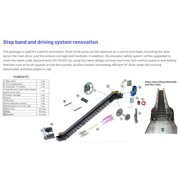 Усовершенствуйте свои эскалаторы - гладче, безопаснее,510MOD-P2 пакет