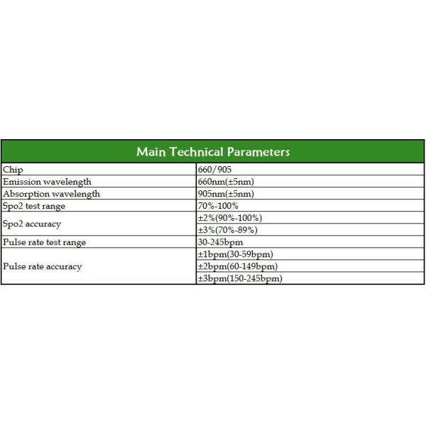 ISO Neonatal 13485 do CE do envoltório dos acessórios do equipamento médico da ponta de prova de   Spo2