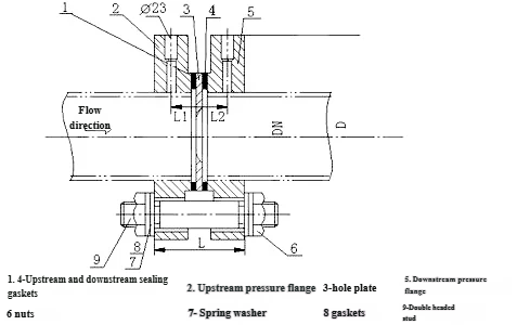 V-Cone Venturi Flow Meter