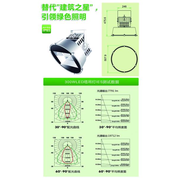 300 watt led Spotlights |outdoor lighting| LED lighting fixtures|Tower chandelier