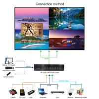 moniteur visuel de épissure HDMI 4 d'affichage à cristaux liquides d'Android de mur de boîte de mur de la fenêtre 10 de boîte de 2K 4K Media Player sortie de 16 HDMI
