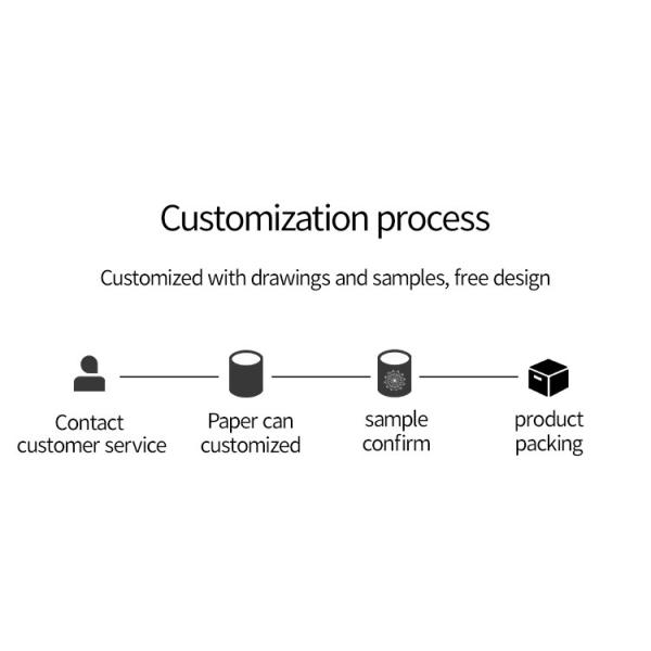 Customised Skin Care Recycled Paper Tube Packaging Functional Household