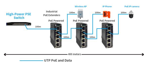 Prolongamento de alumínio 1 802.3at portuário PoE+ do ponto de entrada do gigabit do caso 100m a 4 802.3af/At portuários IP40