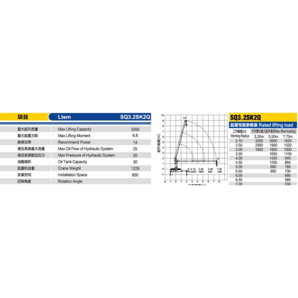 JAC RHD Cargo Truck With XCMG KSQS68-3 3.2Ton 3 Sections Boom Straight Crane Truck