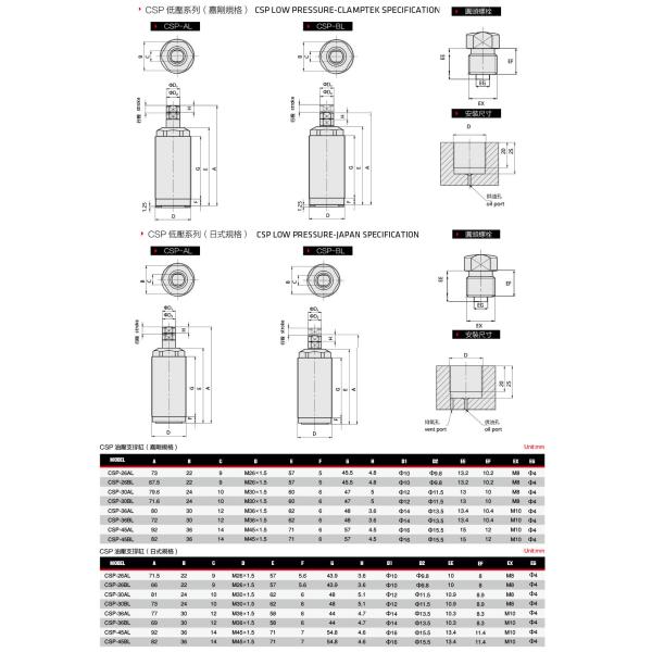 Low Pressure Hydraulic Work Support Japanese Type For High Automation Fixtures
