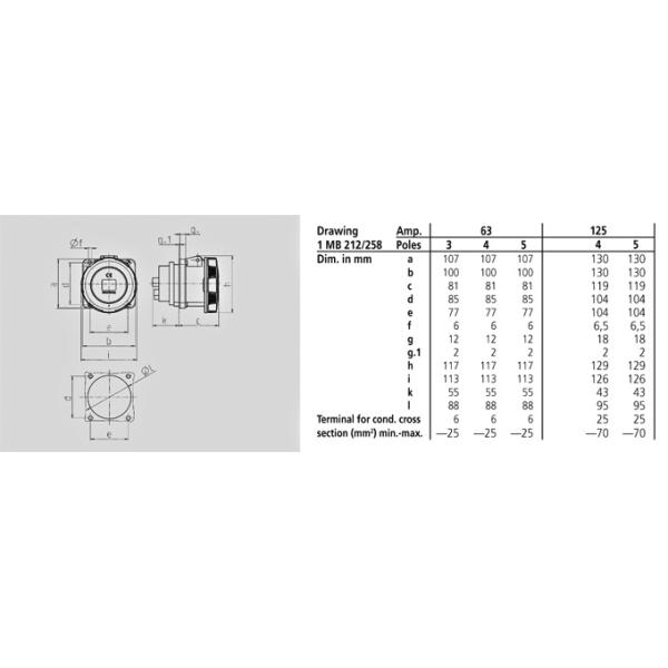 Straight IP67 Watertight Industrial Electrical Plugs 63AMP 380V
