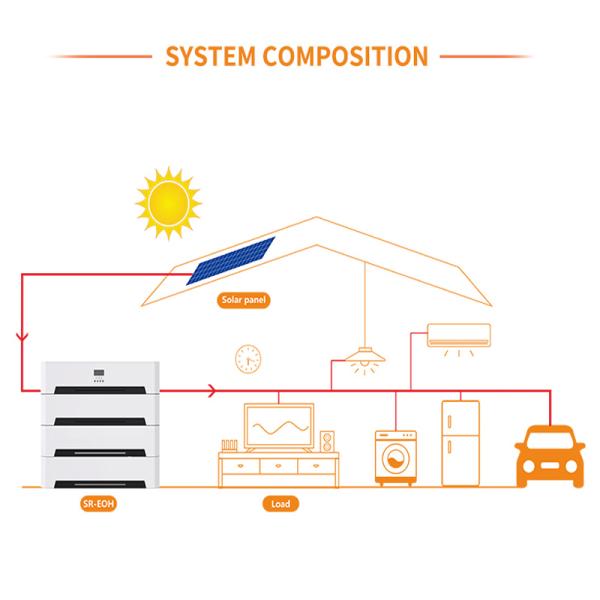 20KWH Commercial Solar Battery Storage Systems 48V 15KWH