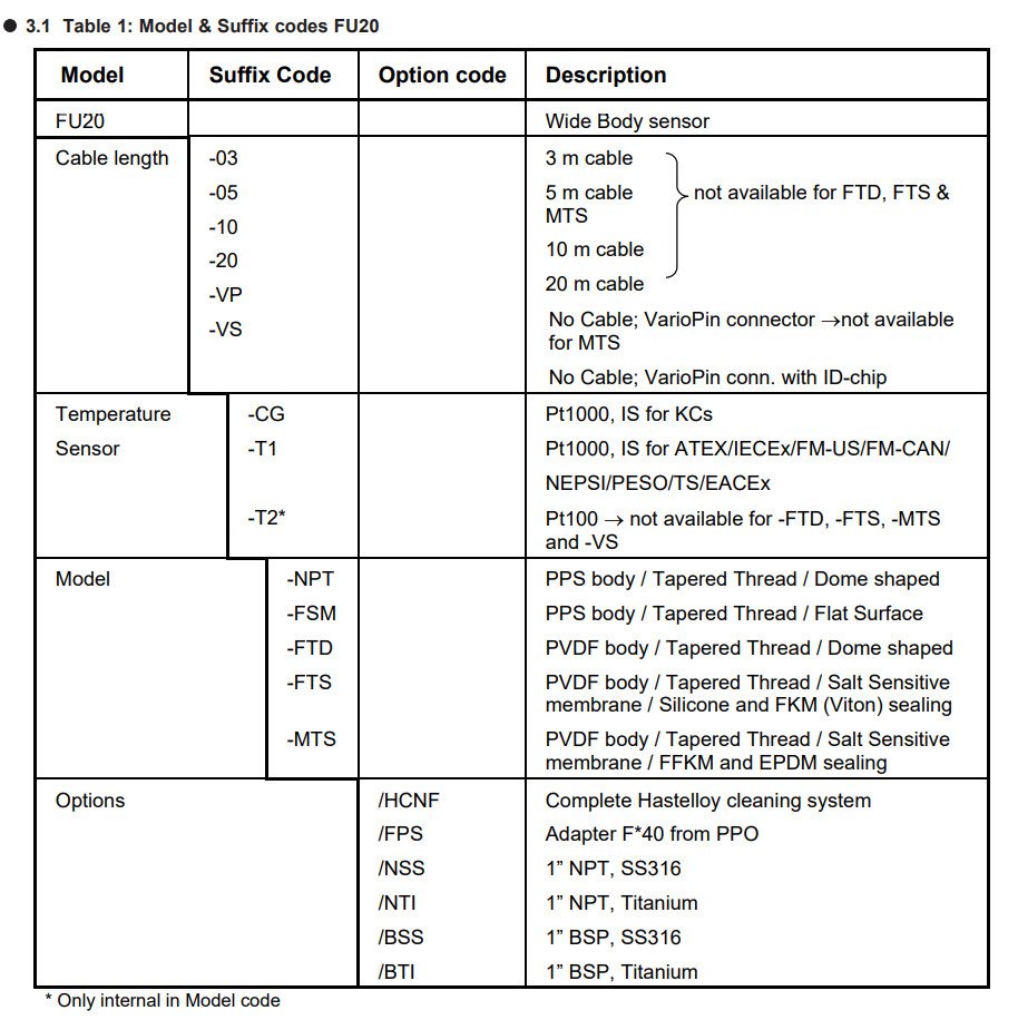Тип датчик PH21 PH4 OR4 модели FU20 Yokogawa Widebody ПЭ-АШ ORP