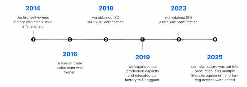 Leshine Technology Co.,Limited