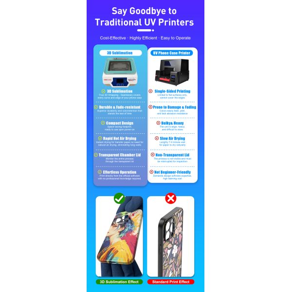 3D Sublimation Heat Press With Universal Fixture – No Need To Change Mold For IPhone Samsung Xiaomi Huawei