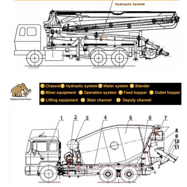 OEM Качество DD33 Редуктор бетонного смесителя Гидравлическая планетарная коробка передач DD33 Фабричная цена
