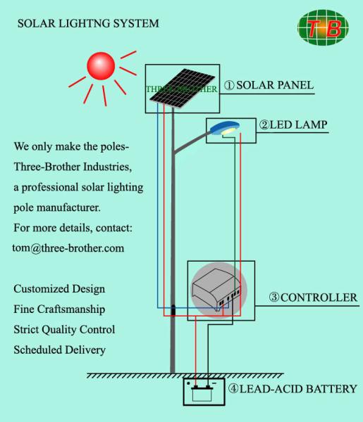 Standard LED solar lighting pole