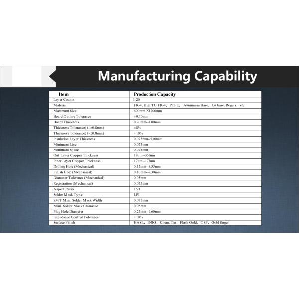Thickness 70um FR4 Roger Multilayer Printed Circuit Board PCB Manufacturer