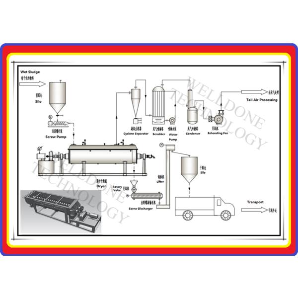 5000kgs/H машина затвора шуги отхода 155kw более сухая