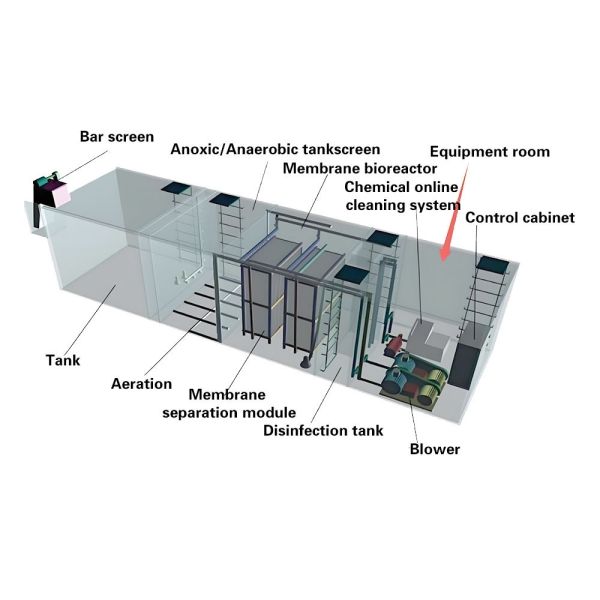 Professional MBR Wastewater Treatment System