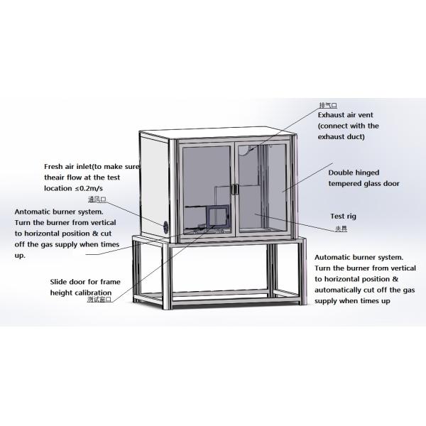 Marco de acero inoxidable del probador de la inflamabilidad de la espuma para la inflamabilidad de prueba de los muebles