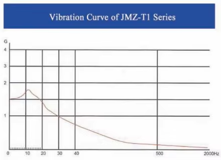 JMZ-T-2.6 Friction Damping Vibration Isolator with Composite Friction Materials 60mm Overall Width and 1 Year Warranty