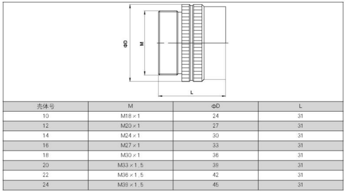 Circular Aviation Connector Y3A Series Y3AII-1832TJ5 Male Plug  32 Pin Shell 18 Connector