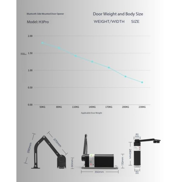 Side Mounted Swing Gate Openers Brushless DC Motor Waterproof For Office Public Access