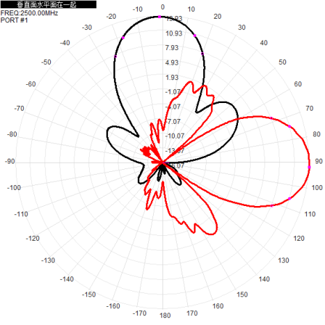 2.4G 5.8G Wifi6 Antenna Wifi Direccional Exterior MIMO 13dbi H+V Cuatro puertos MIMO 4xN-K