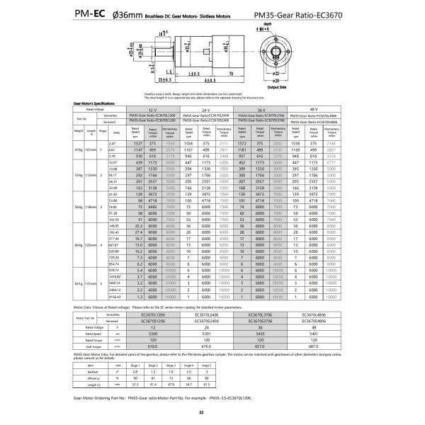 Customized BLDC Gear Motor 36mm 12V 6000mNm 1.0RPM Smooth Operation