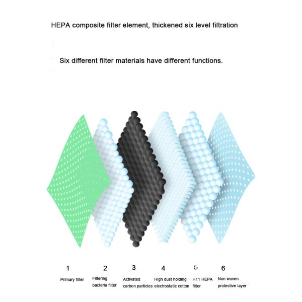 Anti Pollution Smog 4Ply Wearable Air Purifier Electric Mask