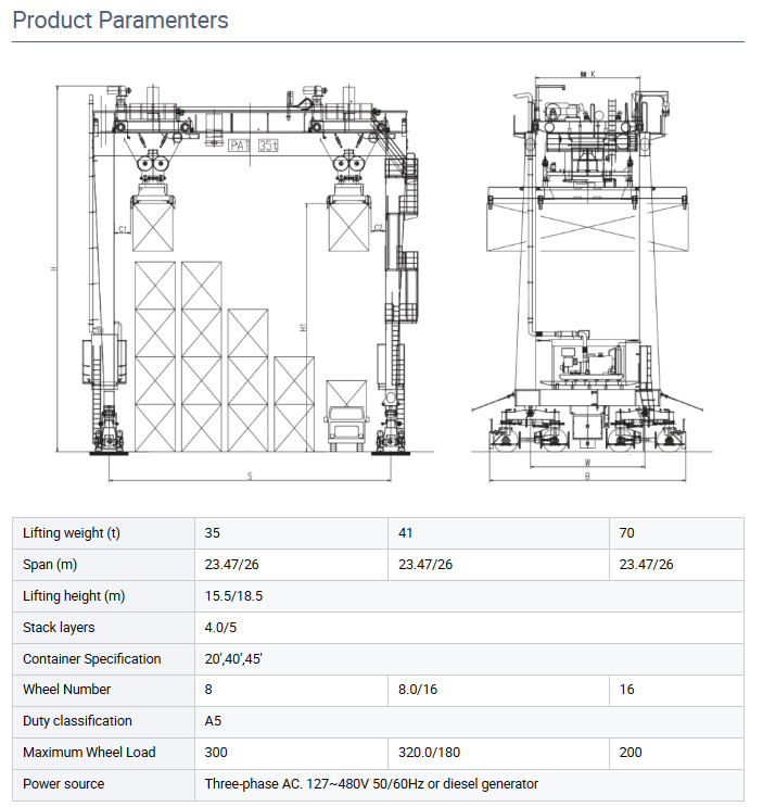 Remote Control Diesel Engine RTG Rubber Tyred Gantry Crane with 15-50 Ton Capacity for Container Lifting