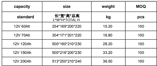 9.0ах загерметизировало свинцовокислотный блок батарей для блока батарей корабль/Лифепо4 12В е