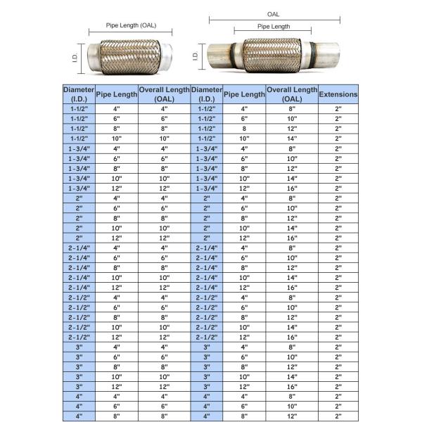 Заплетенный провод трубы гибкого трубопровода дюйма 57mm Ss id 2,25 двойной и шея
