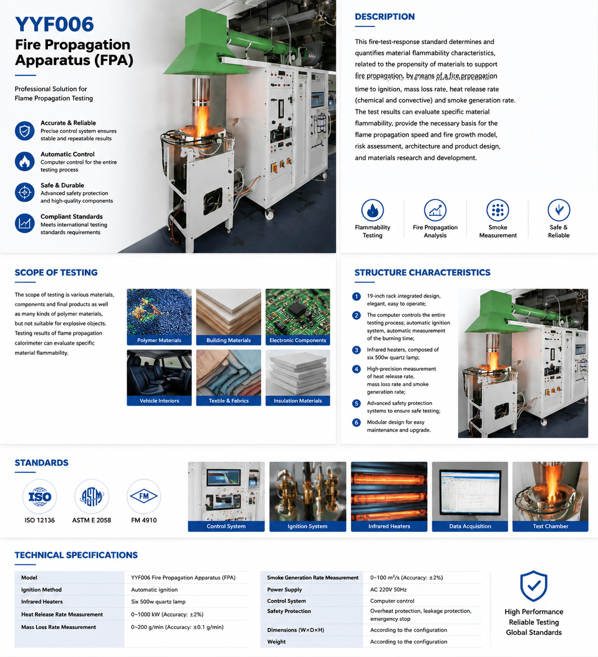 Fire Propagation Apparatus with Paramagnetic Oxygen Analyzer, Infrared CO2 Analyzer, and Thermopile-Type Heat Flow Meter for Flammability Testing
