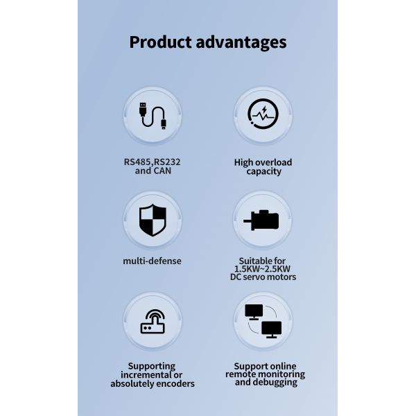 48V 60A Low-voltage Servo Driver And Servo Motor Kit Suitable For Mobile Robots And AGV.
