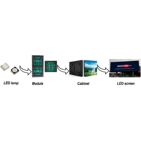 P4 Внешний высокояркий рекламный экран Full Color HD LED Rental