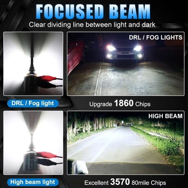 H15 LED Headlight Built-in Decoder Plug and Play Silent Cooling 3800LM IP67 12V